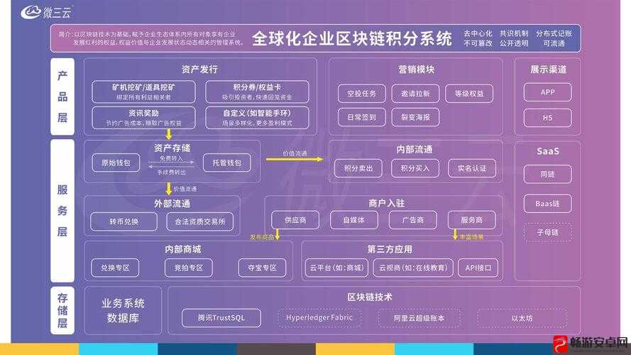 探索成品短视频 APP 源码多重优势之全方位剖析